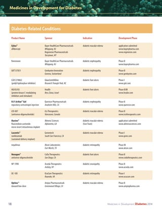 Medicines in Development for Diabetes

Diabetes-Related Conditions
Product Name

Sponsor

Indication

Development Phase

Eylea®
aflibercept

Bayer HealthCare Pharmaceuticals
Whippany, NJ
Regeneron Pharmaceuticals
Tarrytown, NY

diabetic macular edema

application submitted
www.bayerpharma.com
www.regeneron.com

finerenone

Bayer HealthCare Pharmaceuticals
Whippany, NJ

diabetic nephropathy

Phase II
www.bayerpharma.com

GKT137831

Genkyotex Innovation
Geneva, Switzerland

diabetic nephropathy

Phase II
www.genkyotex.com

GSK1278863
(prolyl hydroxylase inhibitor)

GlaxoSmithKline
Research Triangle Park, NC

diabetic foot ulcers

Phase I
www.gsk.com

HO/03/03
(protein kinase C-modulating
inhibitors and stimulant)

HealOr
Ness Ziona, Israel

diabetic foot ulcers

Phase II/III
www.healor.com

H.P. Acthar® Gel
repository corticotropin injection

Questcor Pharmaceuticals
Anaheim Hills, CA

diabetic nephropathy

Phase II
www.questcor.com

iCO-007
(antisense oligonucleotide)

iCo Therapeutics
Vancouver, Canada

diabetic macular edema

Phase II
www.icotherapeutics.com

Iluvien®
fluocinolone acetonide
micro-insert intravitreous implant

Alimera Sciences
Alpharetta, GA

diabetic macular edema
(Fast Track)

application submitted
www.alimerasciences.com

Lucentis®
ranibizumab
(sustained delivery implant)

Genentech
South San Francisco, CA

diabetic macular edema

Phase I
www.gene.com

nepafenac

Alcon Laboratories
Fort Worth, TX

diabetic retinopathy

Phase III
www.alcon.com

Nexagon®
antisense oligonucleotide

CoDa Therapeutics
San Diego, CA

diabetic foot ulcers

Phase II
www.codatherapeutics.com

NP-1998

Acorda Therapeutics
Ardsley, NY

diabetic neuropathy

Phase II
www.acorda.com

OC-10X

OcuCure Therapeutics
Roanoke, VA

diabetic retinopathy

Phase I
www.ocucure.com

Optina™
danazol low-dose

Ampio Pharmaceuticals
Greenwood Village, CA

diabetic macular edema

Phase II
www.ampiopharma.com

18

Medicines in Development

Diabetes 2014

 