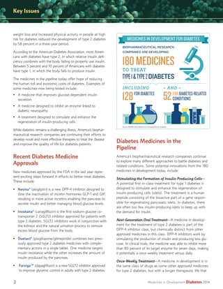 Key Issues

weight loss and increased physical activity in people at high
risk for diabetes reduced the development of type 2 diabetes
by 58 percent in a three-year period.

MEDICINES IN DEVELOPMENT FOR DIABETES
BIOPHARMACEUTICAL RESEARCH
COMPANIES ARE DEVELOPING

According to the American Diabetes Association, most Americans with diabetes have type 2, in which relative insulin deﬁciency combines with the body failing to properly use insulin.
Between 5 percent and 10 percent of Americans with diabetes
have type 1, in which the body fails to produce insulin.

TO TREAT

The medicines in the pipeline today offer hope of reducing
the human toll and economic costs of diabetes. Examples of
some medicines now being tested include:

INCLUDING

• A medicine that improves glucose-dependent insulin
secretion.

180 MEDICINES

TYPE 1 & TYPE 2 DIABETES
– AND –

128 FOR DIABETES 52 FOR DIABETES-RELATED
CONDITIONS

• A medicine designed to inhibit an enzyme linked to
diabetic neuropathy.
• A treatment designed to stimulate and enhance the
regeneration of insulin-producing cells.
While diabetes remains a challenging illness, America’s biopharmaceutical research companies are continuing their efforts to
develop novel and more effective therapies to treat the disease
and improve the quality of life for diabetes patients.

Recent Diabetes Medicine
Approvals
New medicines approved by the FDA in the last year represent exciting steps forward in efforts to better treat diabetes.
These include:
• Nesina® (alogliptin) is a new DPP-4 inhibitor designed to
slow the inactivation of incretin hormones GLP-1 and GIP,
resulting in more active incretins enabling the pancreas to
secrete insulin and better managing blood glucose levels.
• Invokana® (canagliﬂozin) is the ﬁrst sodium-glucose cotransporter 2 (SGLT2) inhibitor approved for patients with
type 2 diabetes. SGLT2 inhibitors work in conjunction with
the kidneys and the natural urination process to remove
excess blood glucose from the body.
• Duetact® (pioglitazone/glimepiride) combines two previously approved type 2 diabetes medicines with complementary actions in a single tablet. One medicine targets
insulin resistance while the other increases the amount of
insulin produced by the pancreas.
•

2

Farxiga™ (dapagliﬂozin) is a new SGLT2 inhibitor approved
to improve glycemic control in adults with type 2 diabetes.

Source: PhRMA, 2014 Medicines in Development for Diabetes

Diabetes Medicines in the
Pipeline
America’s biopharmaceutical research companies continue
to explore many different approaches to battle diabetes and
related-conditions. Some potential innovations from the 180
medicines in development today, include:
Stimulating the Formation of Insulin Producing Cells—
A potential ﬁrst-in-class treatment for type 1 diabetes is
designed to stimulate and enhance the regeneration of
insulin-producing cells (islets). The treatment is a human
peptide consisting of the bioactive part of a gene responsible for regenerating pancreatic islets. In diabetes, there
are often too few insulin-producing islets to keep up with
the demand for insulin.
Next-Generation Oral Treatment—A medicine in development for the treatment of type 2 diabetes is part of the
DPP-4 inhibitor class, but chemically distinct from other
approved medicines in this class. DPP-4 inhibitors work by
stimulating the production of insulin and producing less glucose. In clinical trials, the medicine was able to inhibit more
than 80 percent of its target enzyme for seven days, making
it potentially a once-weekly treatment versus daily.
Once-Weekly Treatment—A medicine in development is in
the same class of drugs as some other approved medicines
for type 2 diabetes, but with a longer therapeutic life that
Medicines in Development

Diabetes 2014

 