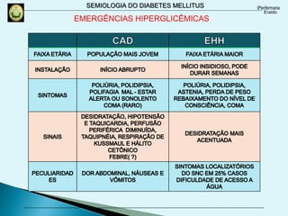 SEMIOLOGIA DO DIABETES MELLITUS
EMERGÊNCIAS HIPERGLICÊMICAS
 