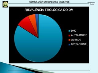 SEMIOLOGIA DO DIABETES MELLITUS
PREVALÊNCIA ETIOLÓGICA DO DM
DM2
AUTO-IMUNE
OUTROS
GESTACIONAL
 