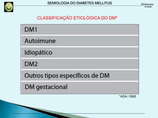 SEMIOLOGIA DO DIABETES MELLITUS
CLASSIFICAÇÃO ETIOLÓGICA DO DM*
*ADA / OMS
 