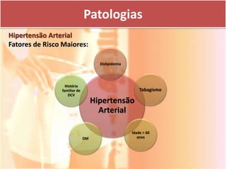 Patologias
Hipertensão Arterial
Fatores de Risco Maiores:

                                     Dislipidemia




                  História
                familiar de                             Tabagismo
                   DCV
                                   Hipertensão
                                     Arterial

                                                    Idade > 60
                              DM                       anos
 
