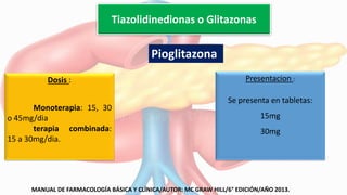Dosis :
Monoterapia: 15, 30
o 45mg/dia
terapia combinada:
15 a 30mg/dia.
Presentacion :
Se presenta en tabletas:
15mg
30mg
Pioglitazona
Tiazolidinedionas o Glitazonas
MANUAL DE FARMACOLOGÍA BÁSICA Y CLÍNICA/AUTOR: MC GRAW HILL/6° EDICIÓN/AÑO 2013.
 