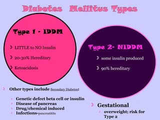 Type 1 – IDDM

     LITTLE to NO Insulin                    Type 2– NIDDM
     20-30% Hereditary                            some insulin produced

     Ketoacidosis                                 90% hereditary



   Other types include Secondary Diabetes:

    ›   Genetic defect beta cell or insulin
    ›   Disease of pancreas                      Gestational
    ›   Drug/chemical induced
    ›   Infections-pancreatitits                   › overweight; risk for
                                                     Type 2
 