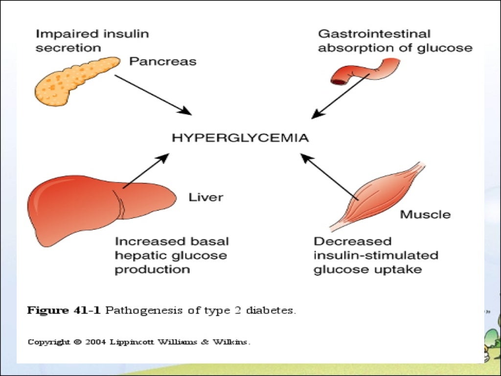 Nursing Management for Diabetes Mellitus