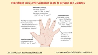 http://www.aafp.org/afp/2014/0215/p256.htmlAm Fam Physician. 2014 Feb 15;89(4):256-258
Prioridades en las intervenciones sobre la persona con Diabetes
 