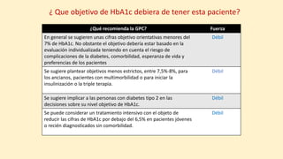 ¿ Que objetivo de HbA1c debiera de tener esta paciente?
¿Qué recomienda la GPC? Fuerza
En general se sugieren unas cifras objetivo orientativas menores del
7% de HbA1c. No obstante el objetivo debería estar basado en la
evaluación individualizada teniendo en cuenta el riesgo de
complicaciones de la diabetes, comorbilidad, esperanza de vida y
preferencias de los pacientes
Débil
Se sugiere plantear objetivos menos estrictos, entre 7,5%-8%, para
los ancianos, pacientes con multimorbilidad o para iniciar la
insulinización o la triple terapia.
Débil
Se sugiere implicar a las personas con diabetes tipo 2 en las
decisiones sobre su nivel objetivo de HbA1c.
Débil
Se puede considerar un tratamiento intensivo con el objeto de
reducir las cifras de HbA1c por debajo del 6,5% en pacientes jóvenes
o recién diagnosticados sin comorbilidad.
Débil
 