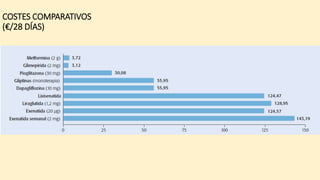 COSTES COMPARATIVOS
(€/28 DÍAS)
 