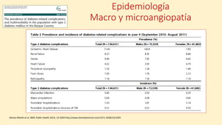 Epidemiología
Macro y microangiopatía
Alonso-Morán et al. BMC Public Health 2014, 14:1059 http://www.biomedcentral.com/1471-2458/14/1059
 