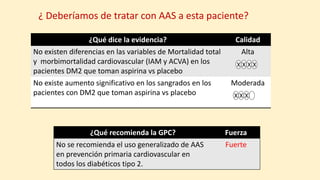 ¿ Deberíamos de tratar con AAS a esta paciente?
¿Qué dice la evidencia? Calidad
No existen diferencias en las variables de Mortalidad total
y morbimortalidad cardiovascular (IAM y ACVA) en los
pacientes DM2 que toman aspirina vs placebo
Alta
No existe aumento significativo en los sangrados en los
pacientes con DM2 que toman aspirina vs placebo
Moderada
XX XX
XX X
¿Qué recomienda la GPC? Fuerza
No se recomienda el uso generalizado de AAS
en prevención primaria cardiovascular en
todos los diabéticos tipo 2.
Fuerte
 