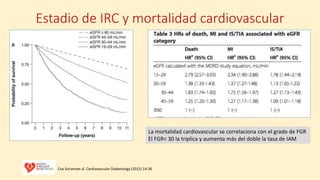 Estadio de IRC y mortalidad cardiovascular
Cea Sorianoet al. Cardiovascular Diabetology (2015) 14:38
La mortalidad cardiovascular se correlaciona con el grado de FGR
El FGR< 30 la triplica y aumenta más del doble la tasa de IAM
 