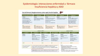 Epidemiología: interacciones enfermdad a fármaco
Insuficiencia hepática y ADO
 