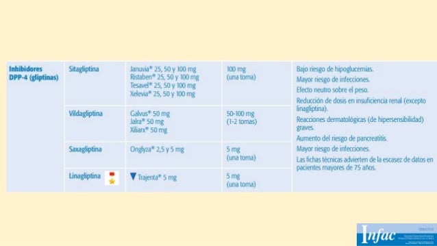 Diabetes alza 6_04_2017 Diabetes alza 6_04_2017