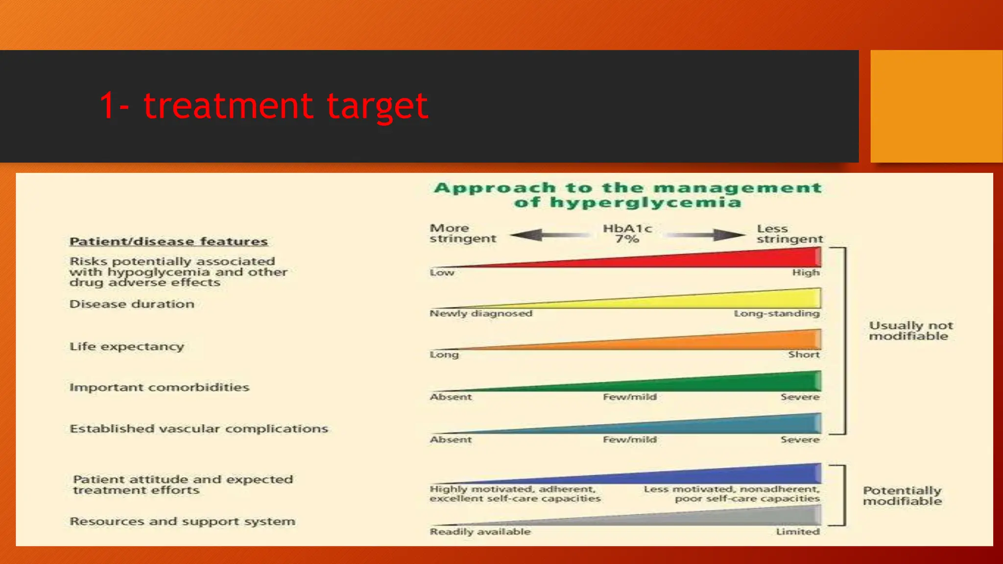 1- treatment target