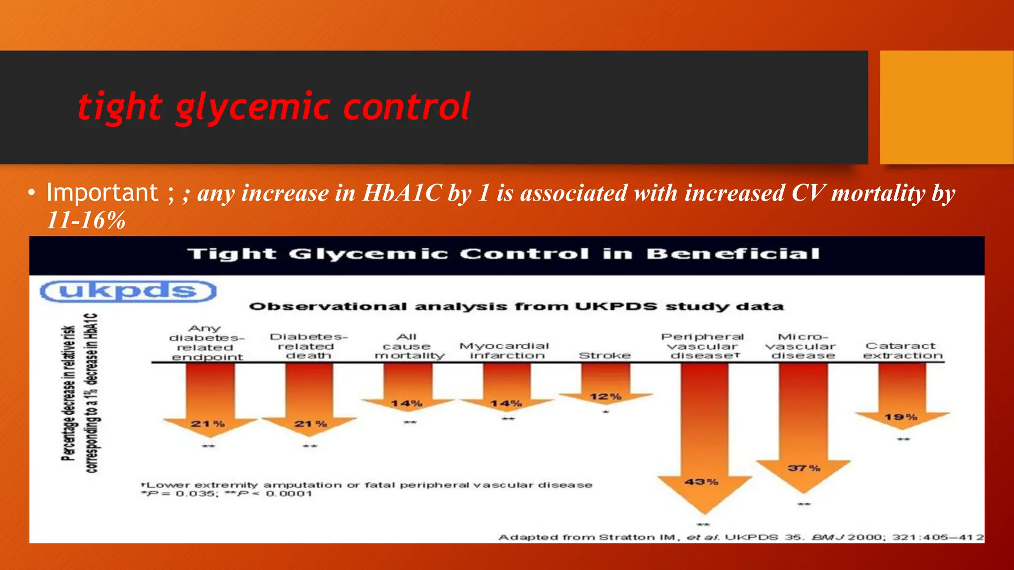 tight glycemic control
• Important ; ; any increase in HbA1C by 1 is associated with increased CV mortality by
11-16%
