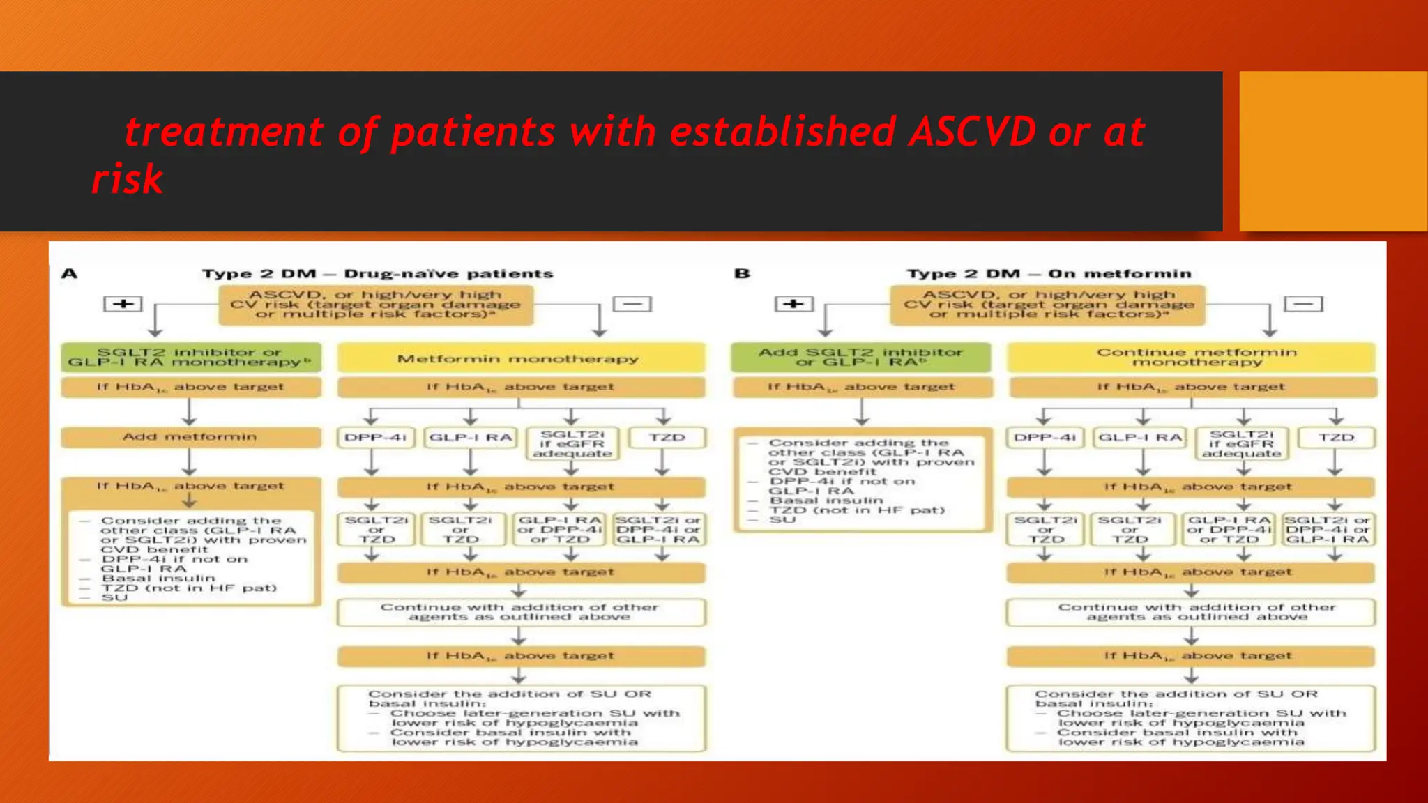 treatment of patients with established ASCVD or at
risk