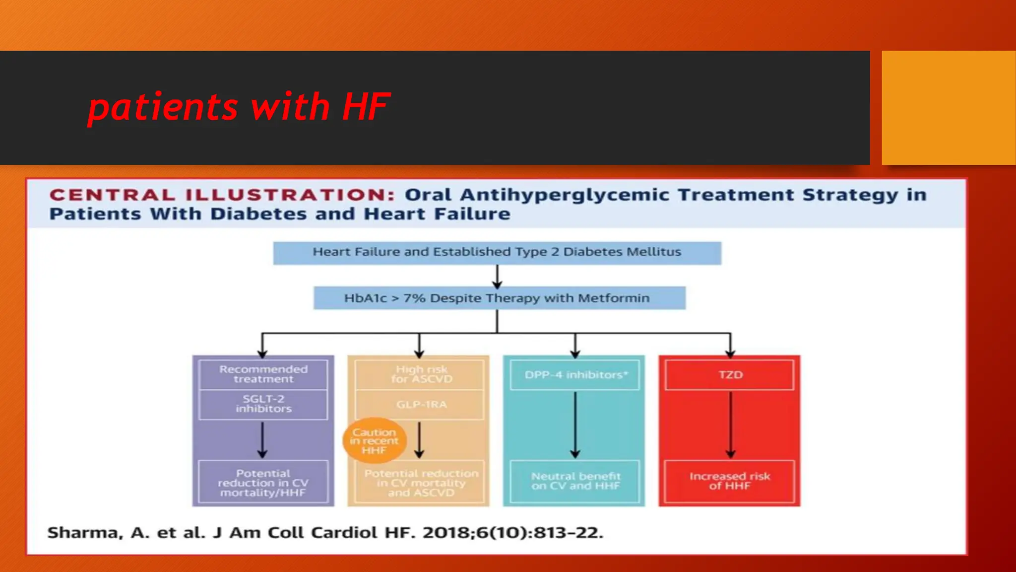 patients with HF