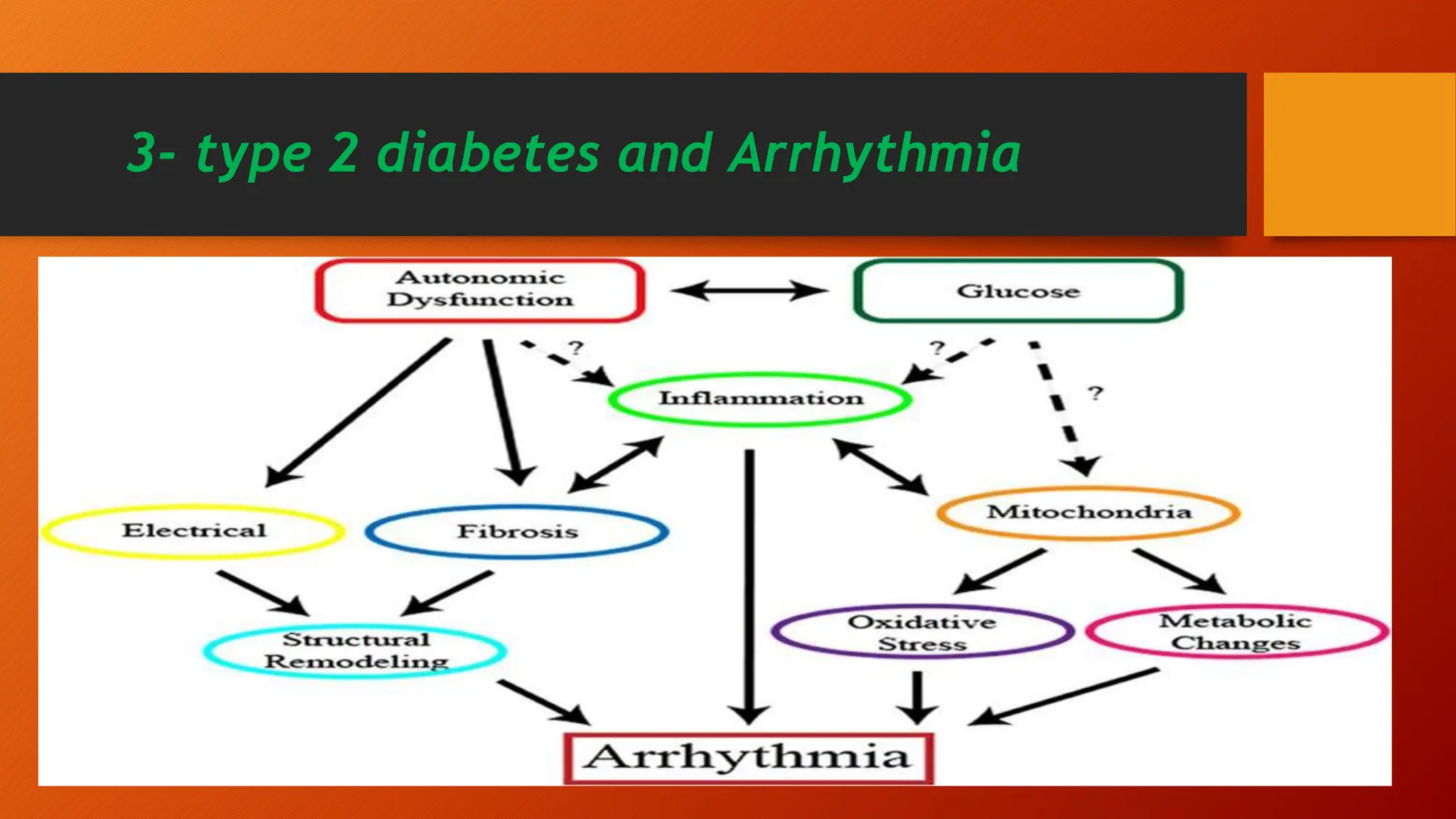 diabetes and cardiovascular disease .pptx