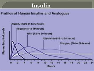 Insulin
 