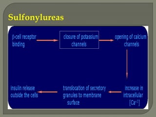 Sulfonylureas
 
