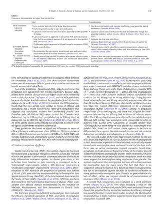 difference between gaba and gabapentin