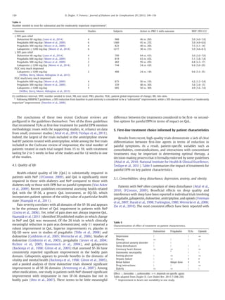 neurontin sleep quality