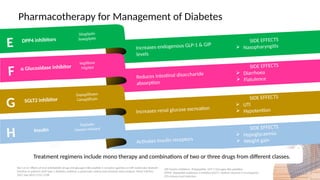 Fdc Medication Diabetes and its management with triple FDC.pptx