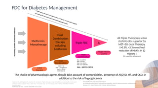 Daily Programme Fdc Diabetes and its management with triple FDC.pptx