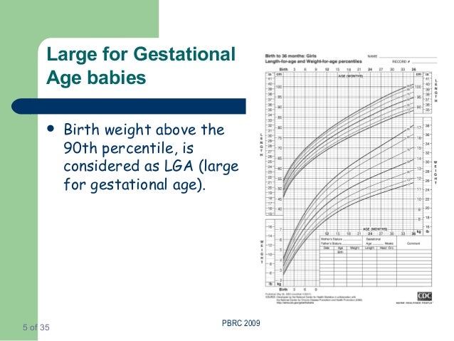 diabetes and macrosomia fetal weight percentile chart