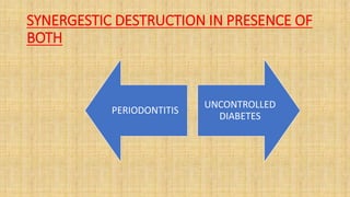 SYNERGESTIC DESTRUCTION IN PRESENCE OF
BOTH
PERIODONTITIS
UNCONTROLLED
DIABETES
 