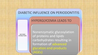 DIABETIC INFLUENCE ON PERIODONTITIS
AGE-RAGE
INTERACTIONS
HYPERGLYCEMIA LEADS TO
Nonenzymatic glycosylation
of proteins and lipids
carbohydrates resulting in
formation of advanced
glycation end products
(AGEs)
 