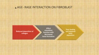 4. AGE- RAGE INTERACTION ON FIBROBLAST
Reduced deposition of
collagen
Affect
osteoblast
function with
decreased
bone formation
Poor healing
and impaired
bone
deposition
 