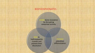 inhibit bone resorption
by disrupting
osteoclast activity
increase
osteoblast
differentiation
bind to
hydroxyapatite
crystals and
prevent their
dissolution
BISPHOSPHONATES
 