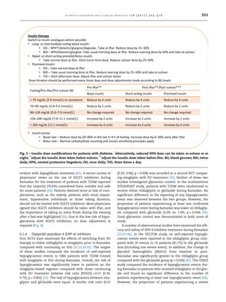 evident with dapagliﬂozin treatment [41]. A recent survey of
physicians’ views on the use of SGLT2 inhibitors during
Ramadan for the treatment of patients with T2DM reported
that the majority (70.6%) considered them suitable and safe
for some patients [20]. Patients deemed more at risk of com-
plications, such as the elderly, patients with renal impair-
ment, hypotensive individuals or those taking diuretics,
should not be treated with SGLT2 inhibitors. Most physicians
agreed that SGLT2 inhibitors should be taken with iftar, and
the importance of taking on extra ﬂuids during the evening
after a fast was highlighted [20]. Due to the low risk of hypo-
glycaemia with SGLT2 inhibitors, no dose adjustment is
required (Fig. 4).
6.1.6. Dipeptidyl peptidase-4 (DPP-4) inhibitors
Four RCTs have examined the effects of switching from SU
therapy to either vildagliptin or sitagliptin prior to Ramadan
compared with continuing on SUs [31,33,36,42]. The largest
of these studies compared the incidence of self-reported
hypoglycaemic events in 1066 patients with T2DM treated
with sitagliptin or SUs during Ramadan. Overall, the risk of
hypoglycaemia was signiﬁcantly lower in patients on the
sitagliptin-based regimen compared with those continuing
with SU treatment (relative risk ratio [95%CI] = 0.51 [0.34,
0.75]; p  0.001) [33]. The risk of hypoglycaemia between sita-
gliptin and gliclazide were equal. A similar risk ratio (0.52
[0.29, 0.94]; p = 0.028) was recorded in a second RCT compar-
ing sitagliptin with SU treatment [35]. Neither of these two
studies investigated glycaemic control. In the multinational
STEADFAST study, patients with T2DM were randomised to
receive either vildagliptin or gliclazide during Ramadan. No
signiﬁcant difference in the reporting of any hypoglycaemic
event was observed between the two groups. However, the
proportion of patients experiencing at least one conﬁrmed
hypoglycaemic event during Ramadan was lower on vildaglip-
tin compared with gliclazide (3.0% vs. 7.0%, p = 0.039) [36].
Good glycaemic control was demonstrated in both arms of
study.
A number of observational studies have examined the efﬁ-
cacy and safety of DPP-4 inhibitor treatment during Ramadan
[32,43–46]. In the VECTOR study, no self-reported hypogly-
caemic events were reported in the vildagliptin group com-
pared with 35 events in 15 patients (41.7%) in the gliclazide
arm (including one severe event). In addition, the change in
glycated haemoglobin (HbA1c) from baseline to post-
Ramadan was signiﬁcantly greater in the vildagliptin group
compared with the gliclazide group (p = 0.026) [45]. The VERDI
study compared the incidence of hypoglycaemic events dur-
ing Ramadan in patients who received vildagliptin or SU/glin-
ide and found no signiﬁcant difference in the number of
patients experiencing at least one hypoglycaemic event [44].
However, the proportion of patients experiencing a severe
Insulin therapy
Switch to insulin analogues where possible
• Long- or intermediate-acƟng basal insulin:
• OD – NPH*/detemir/glargine/degludec. Take at iŌar. Reduce dose by 15–30%
• BID – NPH/detemir/glargine. Take usual morning dose at iŌar. Reduce evening dose by 50% and take at suhoor
• Rapid- or short-acƟng prandial/bolus insulin:
• Take normal dose at iŌar. Omit lunch-Ɵme dose. Reduce suhoor dose by 25–50%
• Premixed insulin:
• OD – Take normal dose at iŌar
• BID – Take usual morning dose at iŌar. Reduce evening dose by 25–50% and take at suhoor
• TID – Omit aŌernoon dose. Adjust iŌar and suhoor doses
Dose ƟtraƟon should be performed every three days and dose adjustments made according to BG levels
• Insulin pump:
• Basal rate – Reduce dose by 20–40% in the last 3–4 h of fasƟng. Increase dose by 0–30% early aŌer iŌar
• Bolus rate – Normal carbohydrate counƟng and insulin sensiƟvity principles apply
FasƟng/Pre-iŌar/Pre-suhoor BG
Pre-iŌar** Post-iŌar**/Post-suhoor***
Basal insulin Short-acƟng insulin Premixed insulin
 70 mg/dL (3.9 mmol/L) or symptoms Reduce by 4 units Reduce by 4 units Reduce by 4 units
70–90 mg/dL (3.9–5.0 mmol/L) Reduce by 2 units Reduce by 2 units Reduce by 2 units
90–126 mg/dL (5.0–7.0 mmol/L) No change required No change required No change required
126–200 mg/dL (7.0–11.1 mmol/L) Increase by 2 units Increase by 2 units Increase by 2 units
 200 mg/dL (11.1 mmol/L) Increase by 4 units Increase by 4 units Increase by 4 units
Fig. 5 – Insulin dose modiﬁcations for patients with diabetes. *
Alternatively, reduced NPH dose can be taken at suhoor or at
night; **
adjust the insulin dose taken before suhoor; ***
adjust the insulin dose taken before iftar. BG, blood glucose; BID, twice
daily; NPH, neutral protamine Hagedorn; OD, once daily; TID, three times a day.
d i a b e t e s r e s e a r c h a n d c l i n i c a l p r a c t i c e 1 2 6 ( 2 0 1 7 ) 3 0 3 –3 1 6 311
 