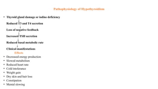 Pathophysiology of Hypothyroidism
• Thyroid gland damage or iodine deficiency
↓
Reduced T3 and T4 secretion
↓
Loss of negative feedback
↓
Increased TSH secretion
↓
Reduced basal metabolic rate
↓
Clinical manifestations
Effects
• Decreased energy production
• Slowed metabolism
• Reduced heart rate
• Cold intolerance
• Weight gain
• Dry skin and hair loss
• Constipation
• Mental slowing
 