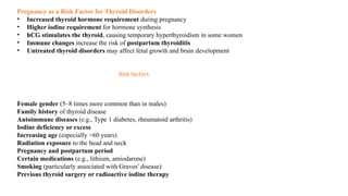 Pregnancy as a Risk Factor for Thyroid Disorders
• Increased thyroid hormone requirement during pregnancy
• Higher iodine requirement for hormone synthesis
• hCG stimulates the thyroid, causing temporary hyperthyroidism in some women
• Immune changes increase the risk of postpartum thyroiditis
• Untreated thyroid disorders may affect fetal growth and brain development
Female gender (5–8 times more common than in males)
Family history of thyroid disease
Autoimmune diseases (e.g., Type 1 diabetes, rheumatoid arthritis)
Iodine deficiency or excess
Increasing age (especially >60 years)
Radiation exposure to the head and neck
Pregnancy and postpartum period
Certain medications (e.g., lithium, amiodarone)
Smoking (particularly associated with Graves' disease)
Previous thyroid surgery or radioactive iodine therapy
Risk factors
 