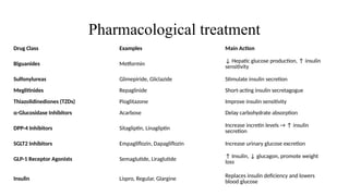 Pharmacological treatment
Drug Class Examples Main Action
Biguanides Metformin
↓ Hepatic glucose production, ↑ insulin
sensitivity
Sulfonylureas Glimepiride, Gliclazide Stimulate insulin secretion
Meglitinides Repaglinide Short-acting insulin secretagogue
Thiazolidinediones (TZDs) Pioglitazone Improve insulin sensitivity
α-Glucosidase Inhibitors Acarbose Delay carbohydrate absorption
DPP-4 Inhibitors Sitagliptin, Linagliptin
Increase incretin levels → ↑ insulin
secretion
SGLT2 Inhibitors Empagliflozin, Dapagliflozin Increase urinary glucose excretion
GLP-1 Receptor Agonists Semaglutide, Liraglutide ↑ Insulin, ↓ glucagon, promote weight
loss
Insulin Lispro, Regular, Glargine
Replaces insulin deficiency and lowers
blood glucose
 