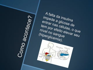 Como acontece?A falta da insulina impede a glicose de entrar nas células, o que tem por efeito elevar seu nível no sangue (hiperglicemia).