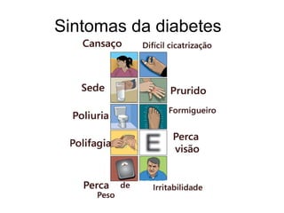 Sintomas da diabetes 