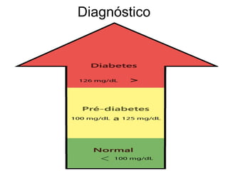 Diagnóstico 