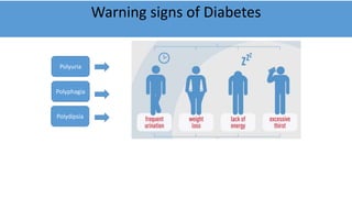Polyuria Signs DIABETES AWARENESS.pptx