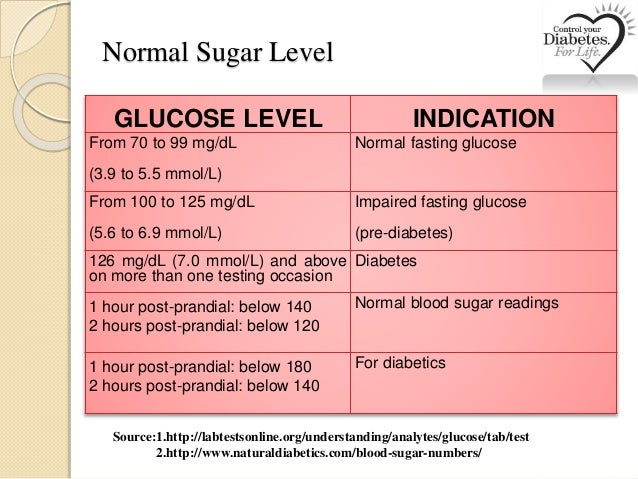 Diabetes awarness presentation new