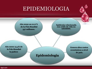 EPIDEMIOLOGIA

              Año 2030 un 21,6 %         Epidemia relacionada
               de la Pob.Mundial          con estilo de vida no
                 337 millones.                 saludable.




Año 2000 13,4% de                                       Genera altos costos
 la Pob.Mundial                                         económicos a nivel
    la padece                                                de país.
                              Epidemiologia
 