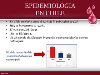 EPIDEMIOLOGIA
                   EN CHILE
• En Chile en el año 2003 el 6,4% de la pob.sufría de DM.
• Hoy se incremento al 9,4% .
• El 90% son DM tipo 2
• 8% es DM tipo 1.
• El 2% son de clasificación imprecisa o son secundarias a otras
  patologías.



Nivel de escolaridad de
población diabética en
nuestro país.
 