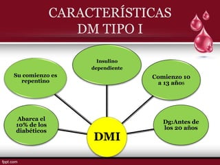 CARACTERÍSTICAS
                DM TIPO I

                    Insulino
                  dependiente
Su comienzo es                  Comienzo 10
  repentino                      a 13 años




Abarca el
                                   Dg:Antes de
10% de los
                                   los 20 años
diabéticos
                  DMI
 