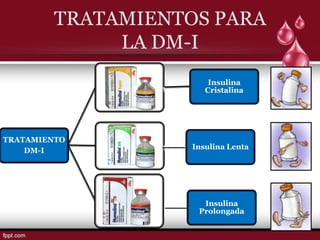 TRATAMIENTOS PARA
              LA DM-I
                        Insulina
                       Cristalina




TRATAMIENTO
    DM-I            Insulina Lenta




                      Insulina
                     Prolongada
 