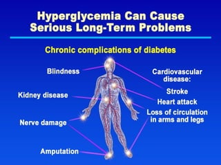 Hyperglycemia Can Cause
Serious Long-Term Problems
 