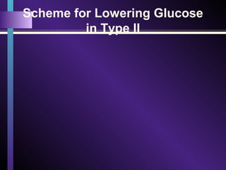 Scheme for Lowering Glucose
in Type II
 