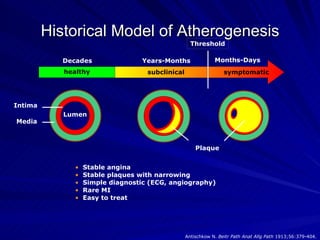 Diabetes cardio | PPT