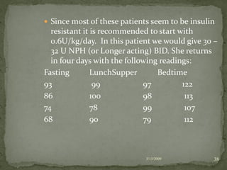 Diabetes Cases.1 Ppt